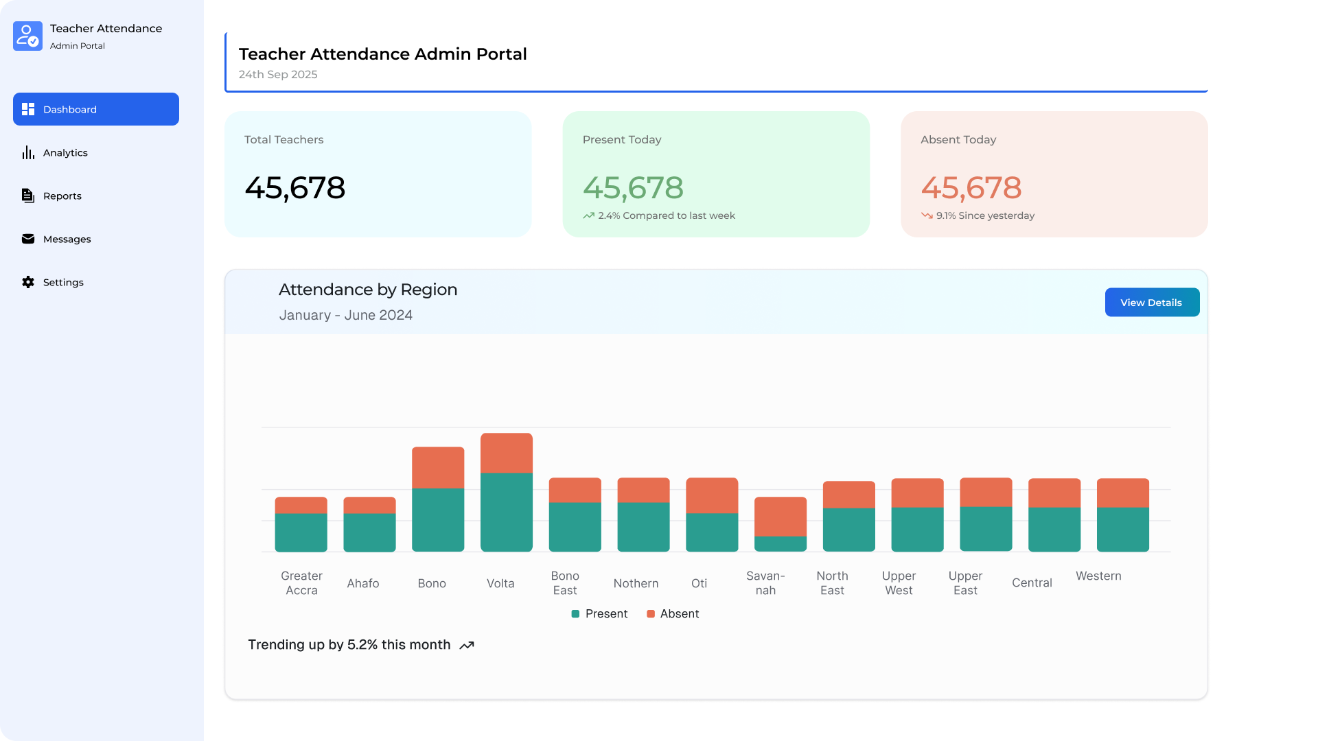 TSAT Dashboard Analytics