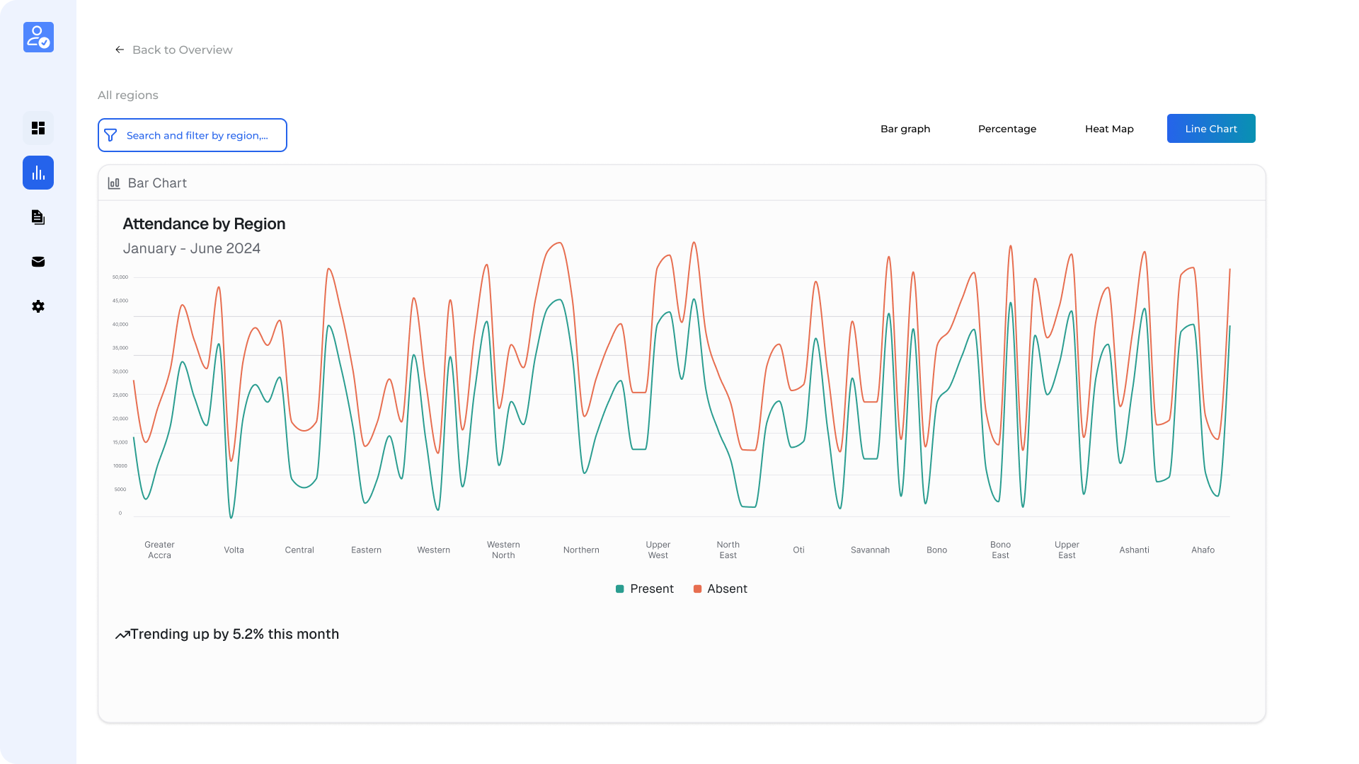 TSAT Advanced Analytics Dashboard